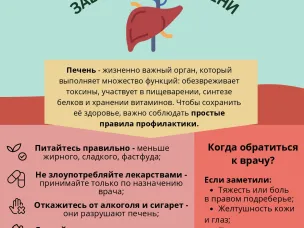 Неделя профилактики заболеваний  печени